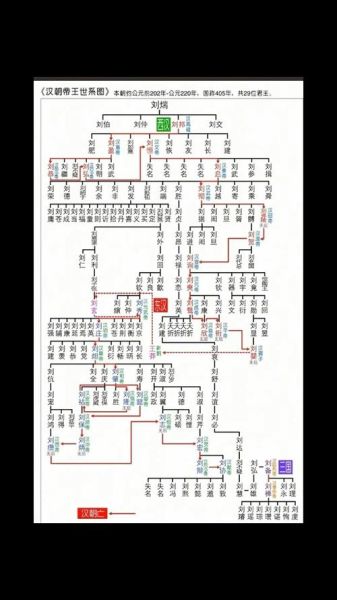 汉朝多少年_汉朝历代皇帝顺序表