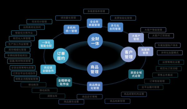 科技产品背景图怎么选_如何提升转化率