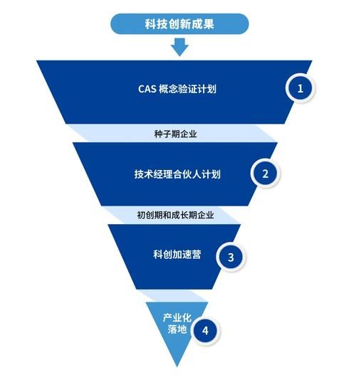 科技产品背景图怎么选_如何提升转化率