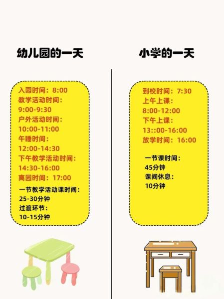 孩子进入小学生活_家长应该怎么做