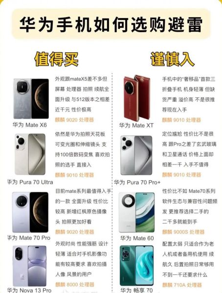 中国高端科技产品有哪些_如何选购