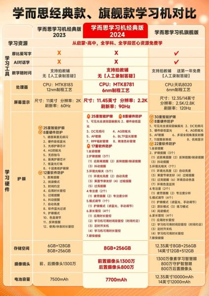 中国高端科技产品有哪些_如何选购