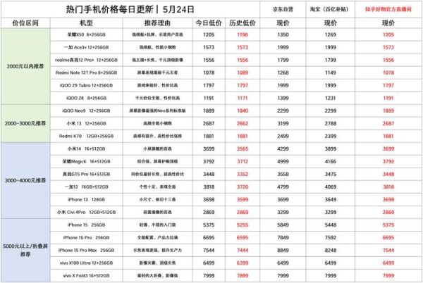 高科技产品价格查询渠道_如何比较高科技产品哪里便宜