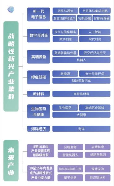 未来最赚钱的科技产品有哪些_如何提前布局