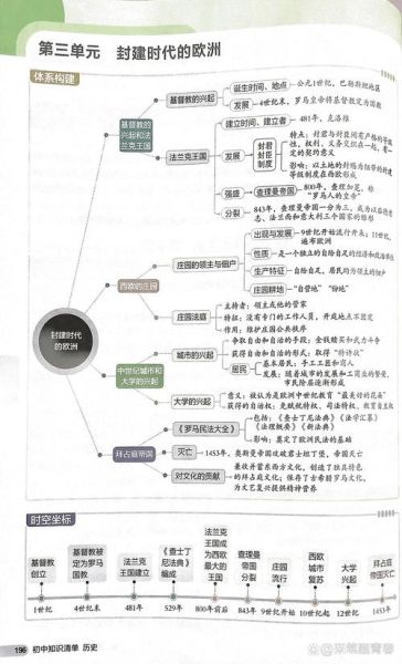 西欧历史脉络_如何快速掌握