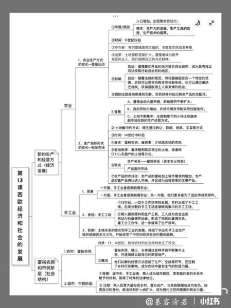 西欧历史脉络_如何快速掌握