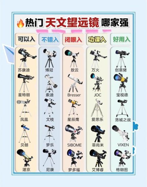 天文望远镜怎么选_星空摄影入门指南