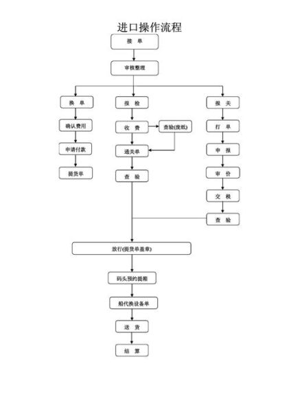 进口高科技产品难吗_进口高科技产品流程