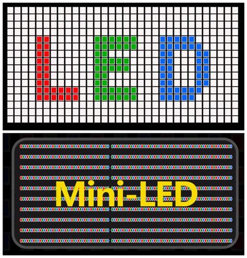 什么是MiniLED显示器_MiniLED显示器优缺点