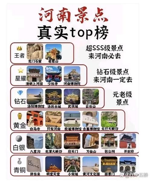 河南历史景点有哪些_河南最值得去的古迹排名