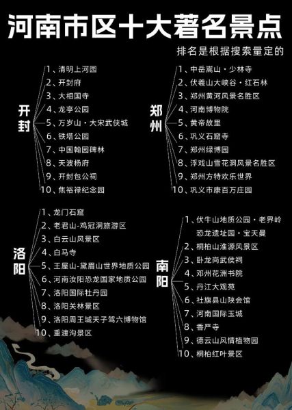 河南历史景点有哪些_河南最值得去的古迹排名