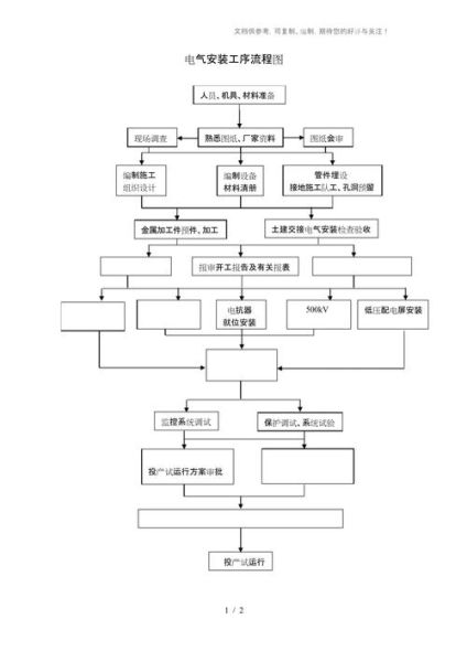高科技产品安装公司哪家好_安装流程是什么