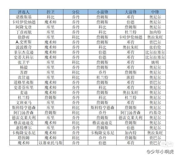 历史最强阵容大全_如何评选