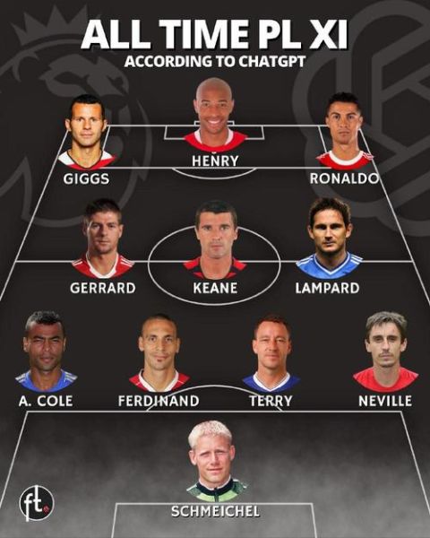 历史最强阵容大全_如何评选