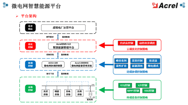 电力高科技产品有哪些_智能电网设备如何选型