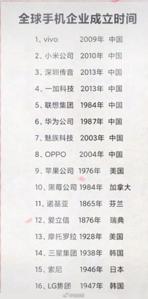 公司历史大全_如何快速查找企业成立时间