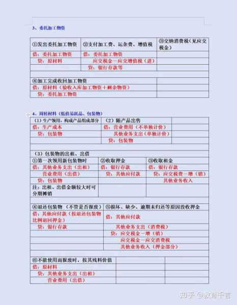 购买先进科技产品如何入账_科技产品会计分录怎么做