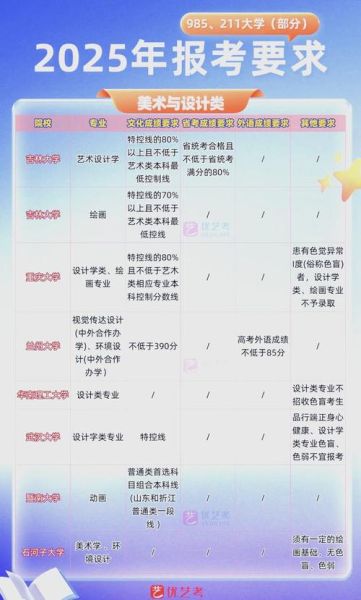 艺术部招生条件_如何报名艺术部