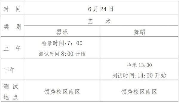 艺术部招生条件_如何报名艺术部