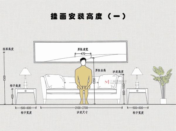 如何挑选艺术装饰画_客厅挂画尺寸怎么选