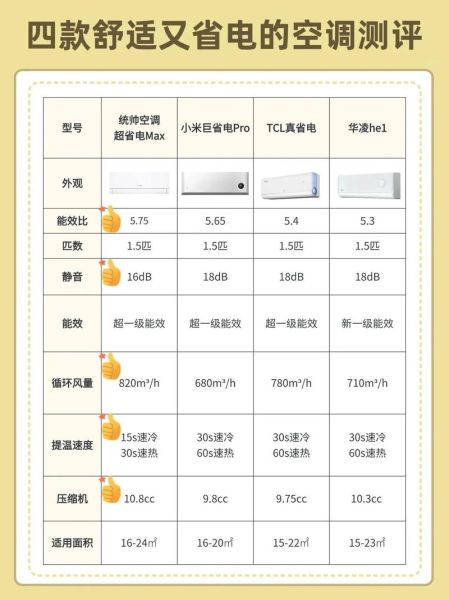 怎么选空调省电又凉快_空调省电技巧有哪些