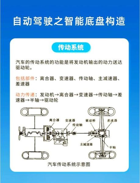 汽车为什么是科技产品_智能汽车技术解析