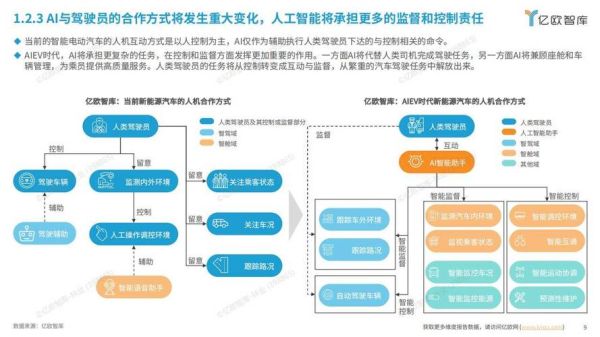 汽车为什么是科技产品_智能汽车技术解析