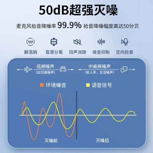 什么是AI智能降噪耳机_如何挑选降噪耳机
