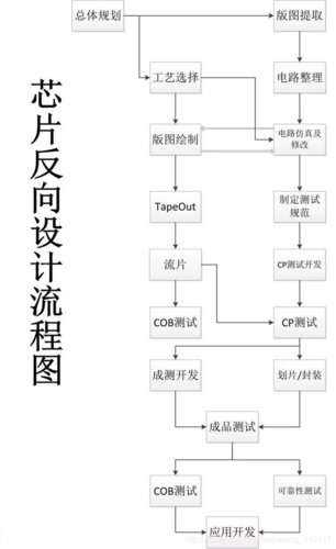 科技产品是怎么生产的_从芯片到整机的全流程