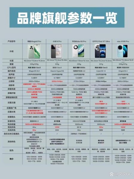 国产高科技产品有哪些_如何选购国产高科技产品