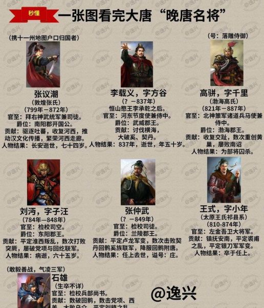 历史名将录大全_哪些名将最常被提起