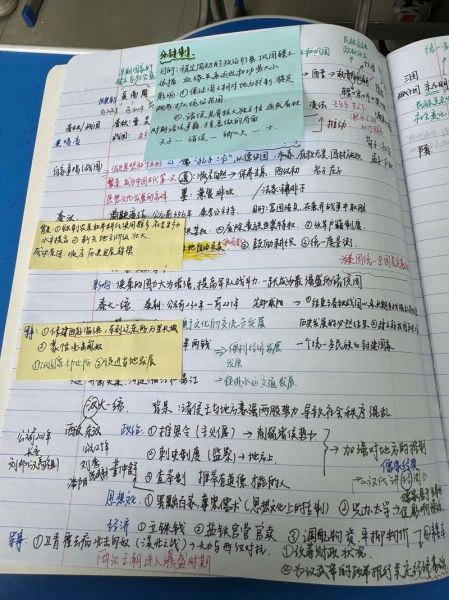 学历史笔记大全_如何高效整理
