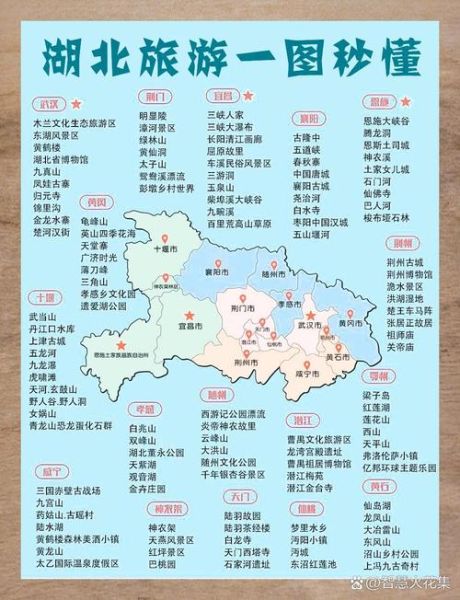 湖北历史遗址有哪些_湖北历史遗址分布图