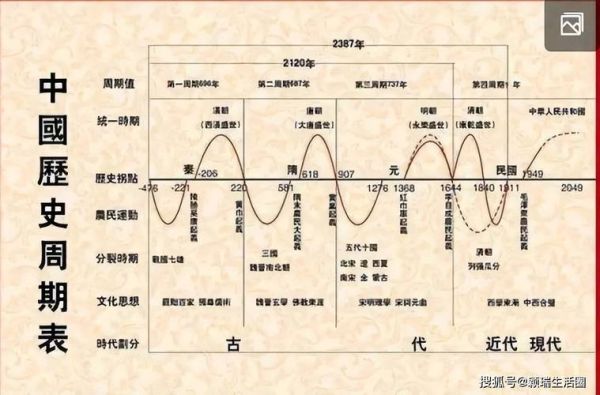 历史定律图片大全_有哪些经典定律
