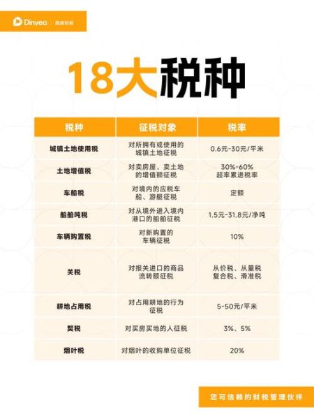 进口科技产品怎么买_进口科技产品关税怎么算