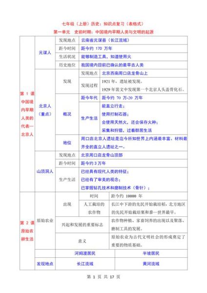 初一历史大全_初一历史重点知识有哪些