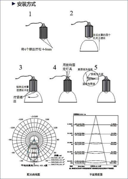 LED工矿灯怎么选_瑞锋照明科技优势在哪