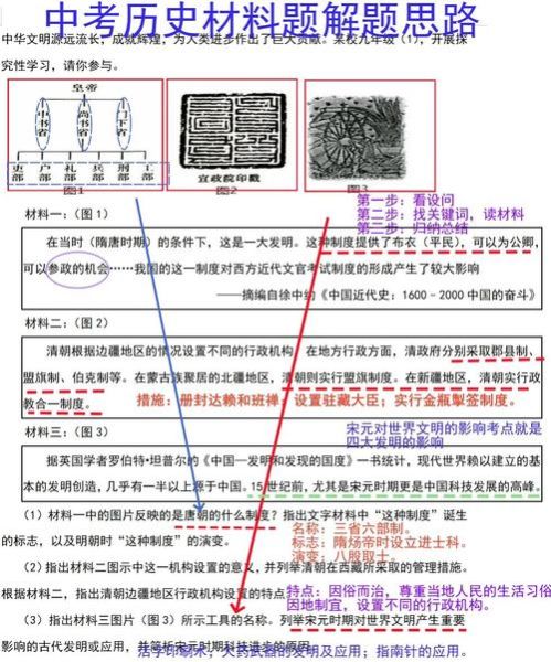 中考历史怎么快速提分_历史提分大全