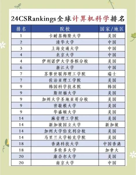互联网科技公司排名2024_全球前十强有哪些
