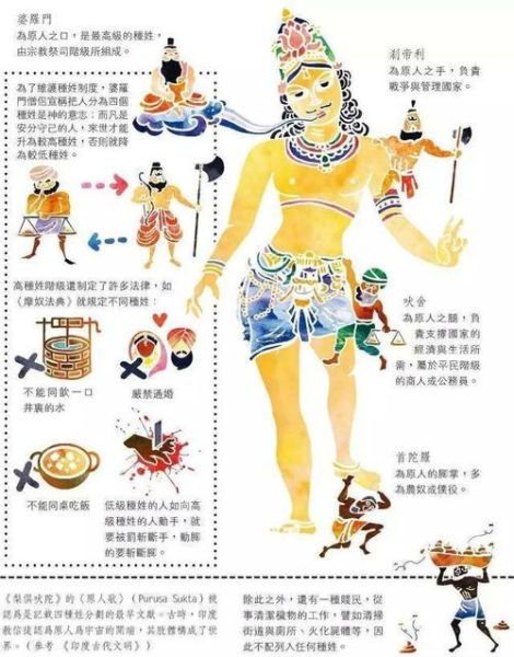 印度历史故事大全_有哪些经典传说