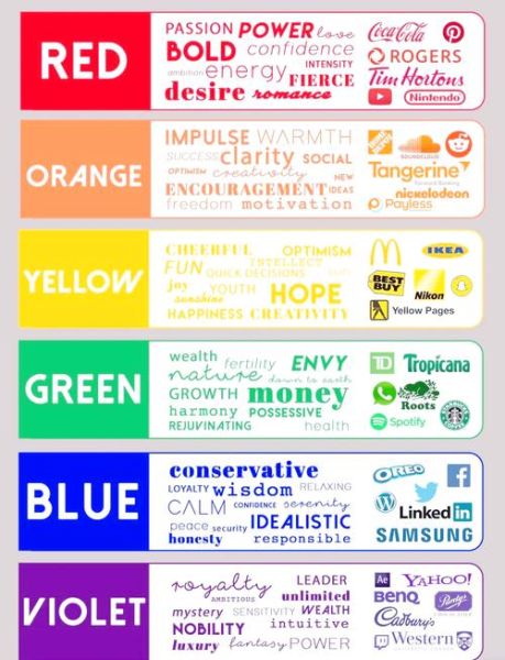 色彩心理学在品牌设计中的应用_艺术文案如何打动人心