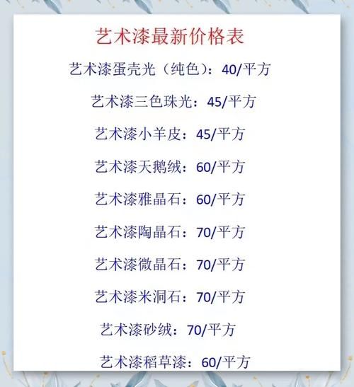 艺术涂料怎么选_艺术涂料价格贵吗