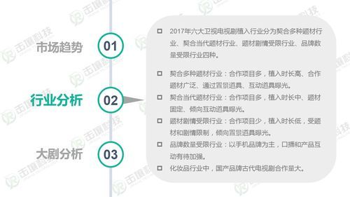 科技产品如何推动剧情发展_影视剧植入技巧