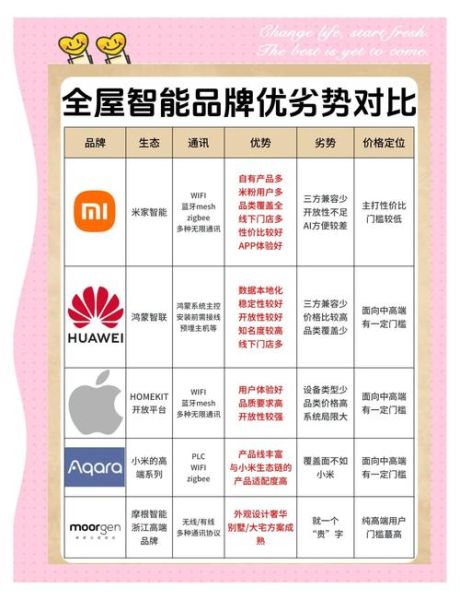 高科技产品如何选_自主品牌优势在哪