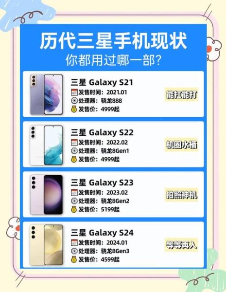 三星s系列历代型号有哪些_三星s系列发布时间顺序