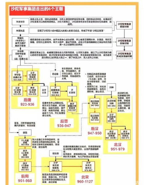 陈州历史年表大全_陈州建置沿革与大事记