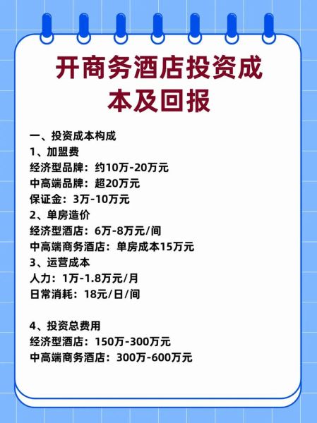 艺术酒店加盟条件_投资回报周期多久
