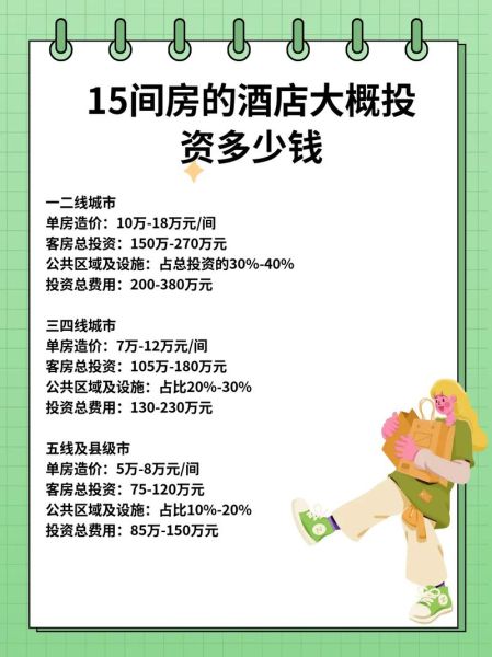 艺术酒店加盟条件_投资回报周期多久