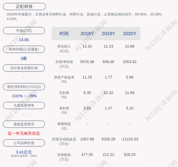 正虹科技销售渠道有哪些_如何代理正虹科技产品