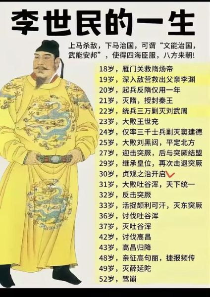 李世民历史图片大全_如何辨别真假